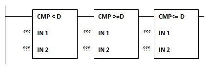 استفاده از دستورات مقایسه ای در برنامه نویسی PLC ها 5